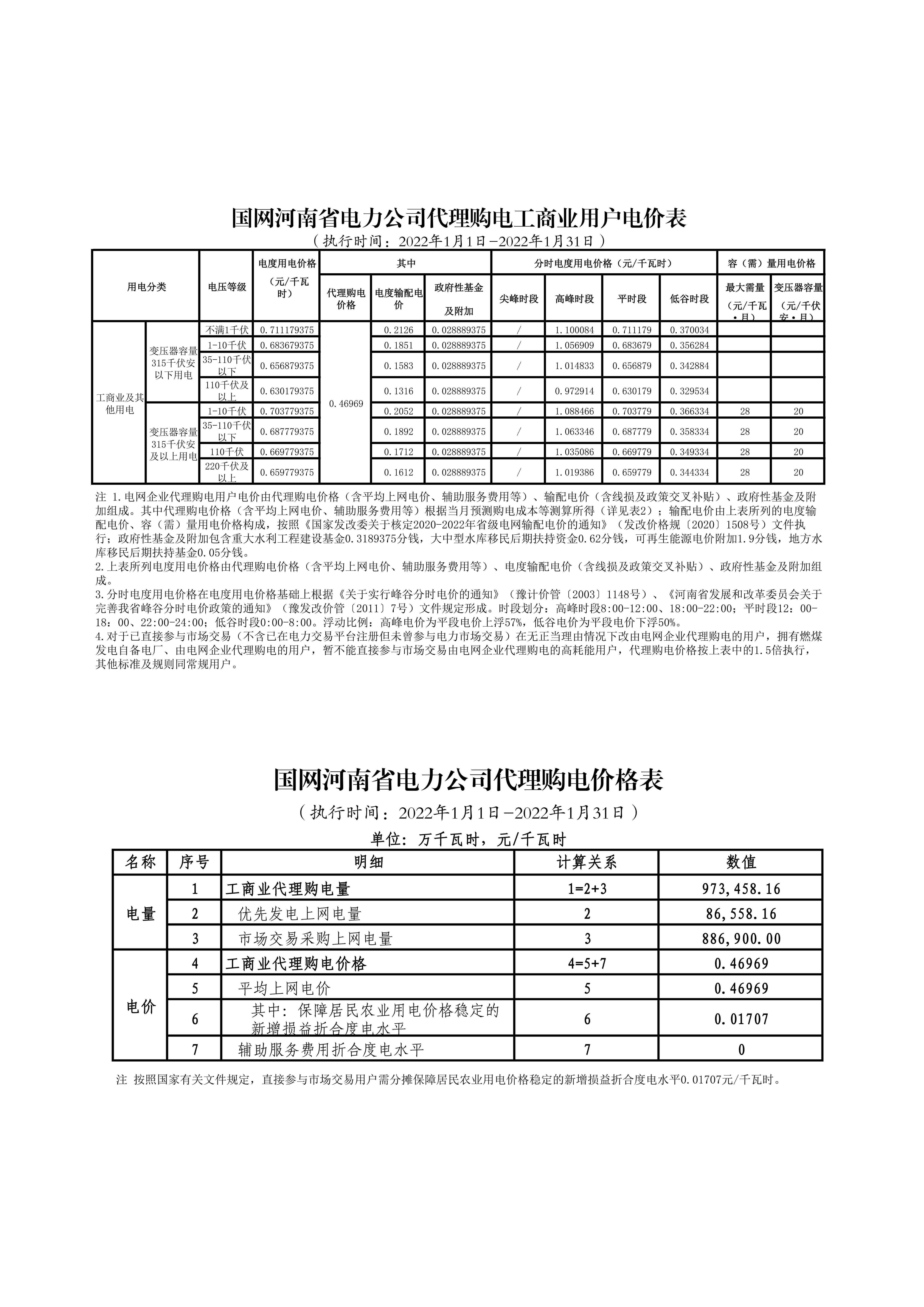 國網(wǎng)河南省電力公司2022年1月代理購電價格公告12